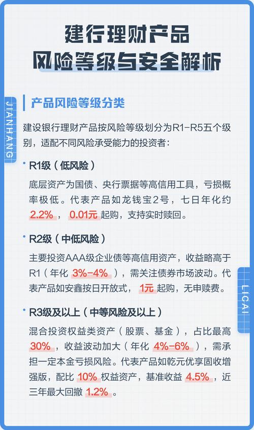 保本型理财产品安全吗_银行理财产品安全可靠吗_银行理财产品风险等级