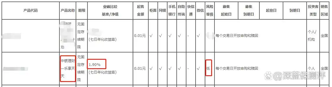 银行理财产品一览表_增额终身寿险产品推荐_各银行保本理财产品