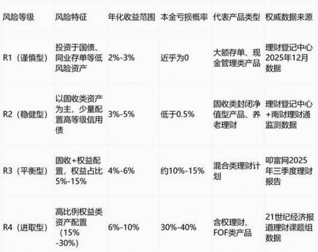 银行理财产品一览表_各银行保本理财产品_增额终身寿险产品推荐