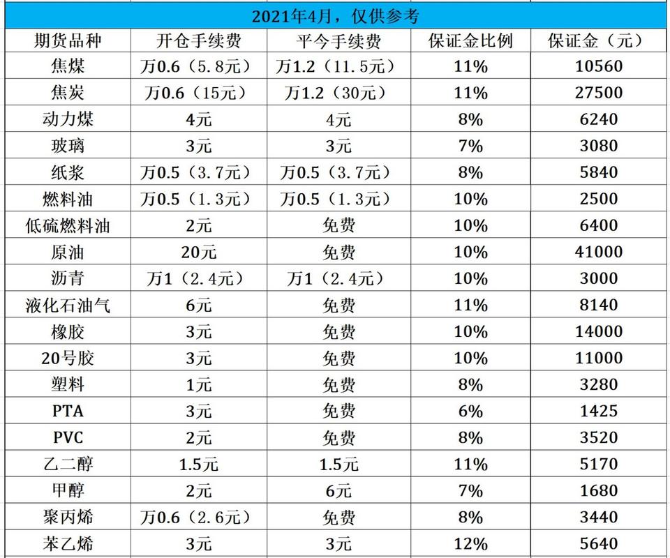 招商永安等10家信誉好的期货资产管理公司盘点