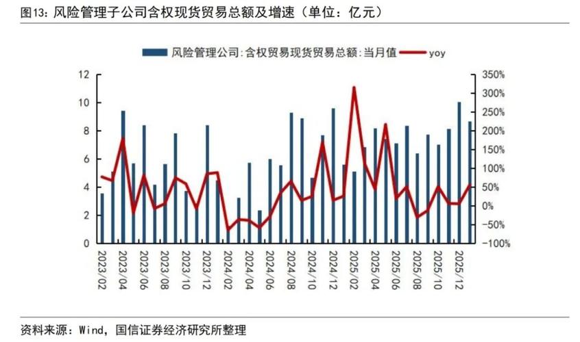 信誉好的期货资产管理_2023年资管产品业绩排名_债券策略资管产品表现