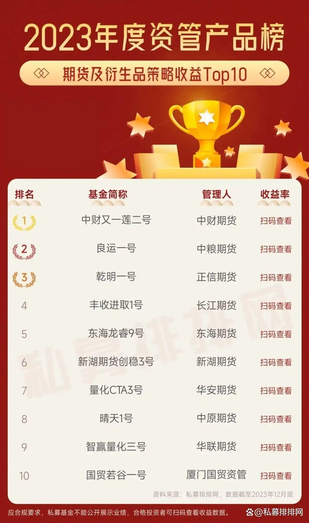 债券策略资管产品表现_2023年资管产品业绩排名_信誉好的期货资产管理