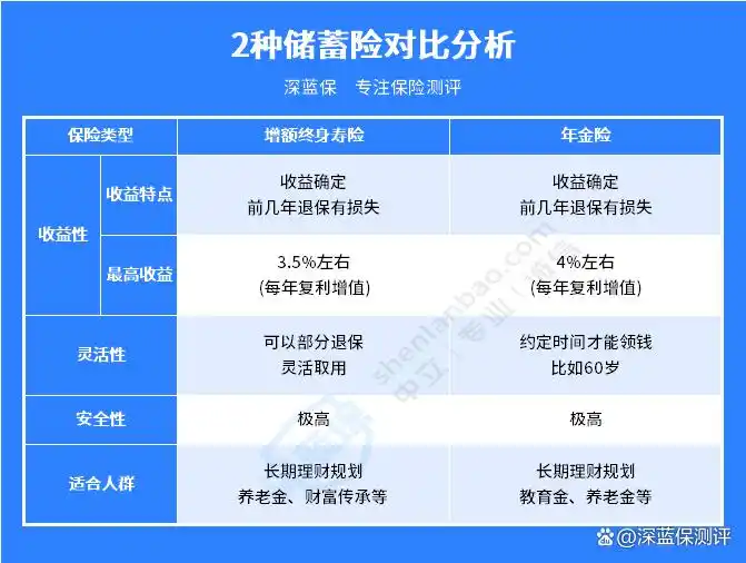 银行存款国债储蓄险_各银行保本理财产品_保本型理财产品