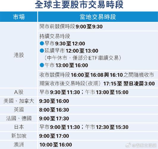 股票交易时间_不同板块交易时间差异_股票是下午几点到几点结束