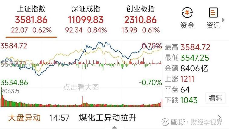 股票是下午几点到几点结束_股票交易时间_不同板块交易时间差异