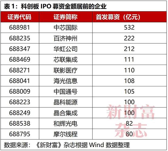 创业板中新股500能赚多少？今天有只中一签赚近39万