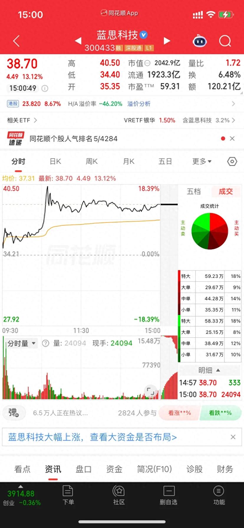 蓝思科技6月2日股价图片 涨跌走势分析
