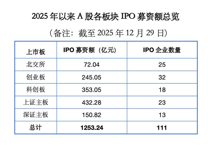 新股暴涨泡沫风险_创业板中新股500一般赚多少_联讯仪器9天15倍行情
