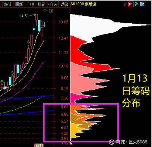 华更银行流通股多少？主力资金连续2天减仓，筹码分散