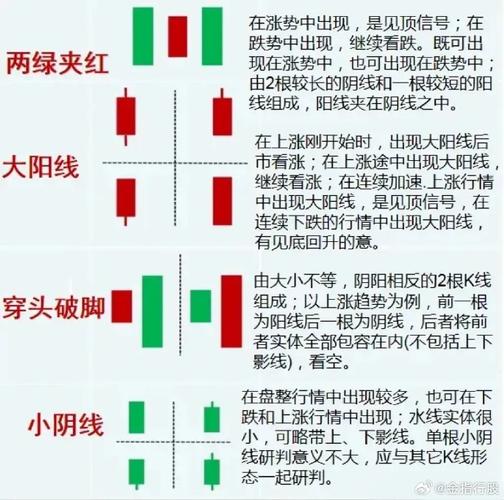 k线组合图解分析_K线图详解_12种K线形态分析