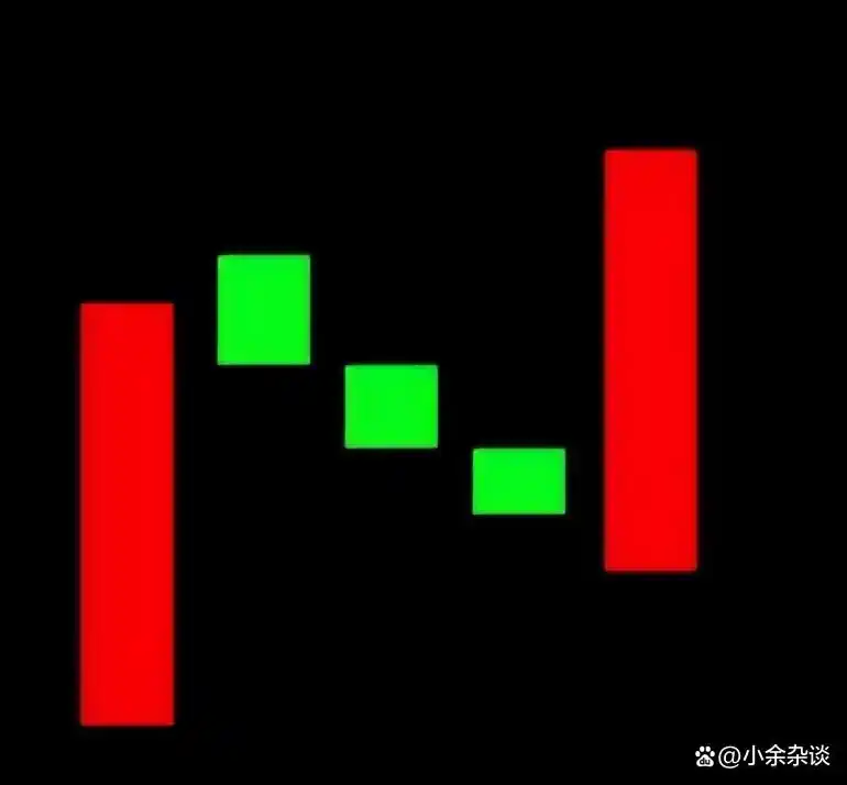 K线图详解_12种K线形态分析_k线组合图解分析