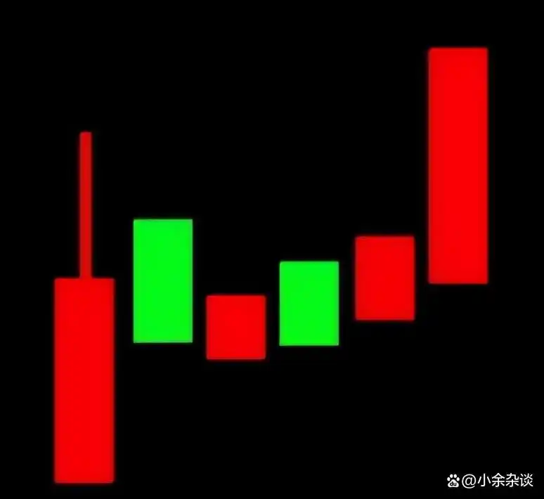 K线图详解_k线组合图解分析_12种K线形态分析