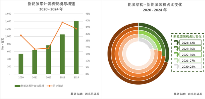 新能源上网电价市场化改革 REITs 金融工具 新能源项目融资_金融创新体系