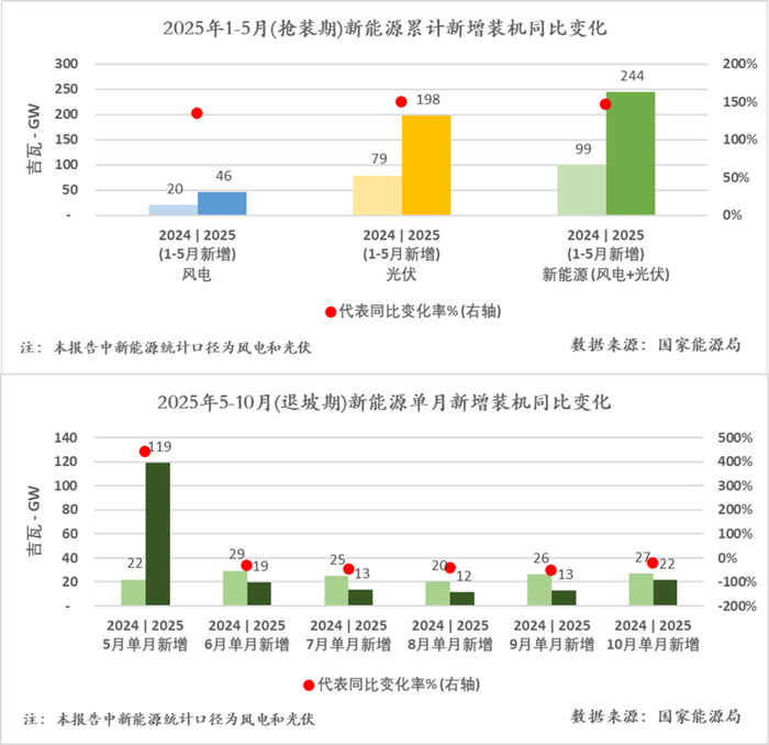 新能源上网电价市场化改革 REITs 金融工具 新能源项目融资_金融创新体系