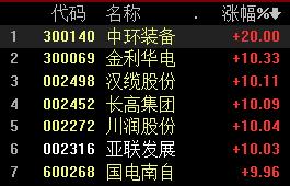 市场分析指数行情_碳中和概念投资方向_瀚蓝环境股票行情走势