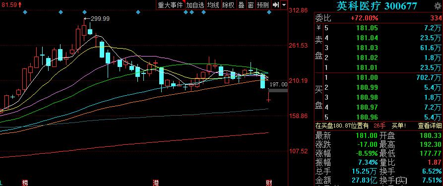 碳中和概念投资方向_瀚蓝环境股票行情走势_市场分析指数行情