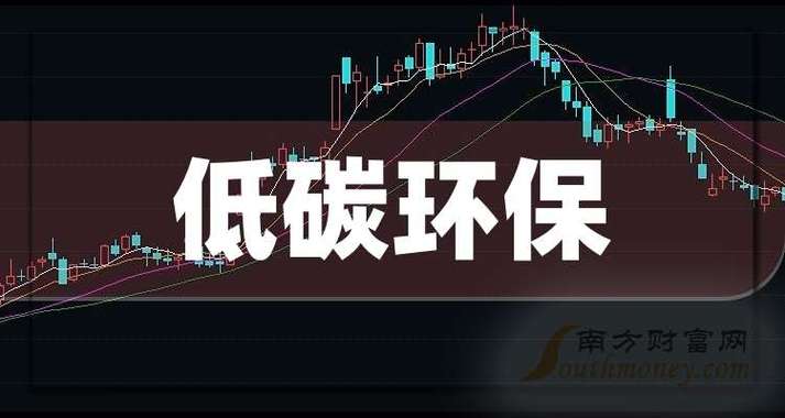 环保板块上周五异动，多政策利好或支撑股价反弹