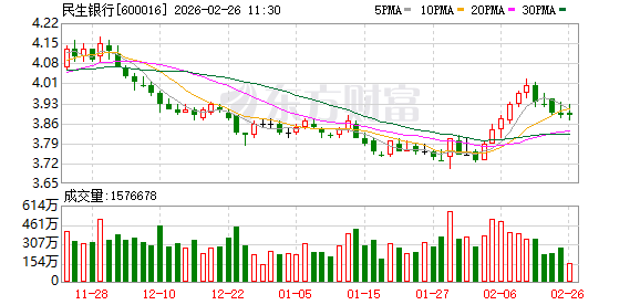 民生银行理财产品暂停快赎，多家银行都在精打细算