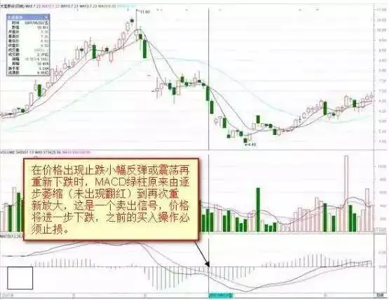 MACD金叉死叉用法_MACD指标实战技巧_macd 0轴上暴涨买点