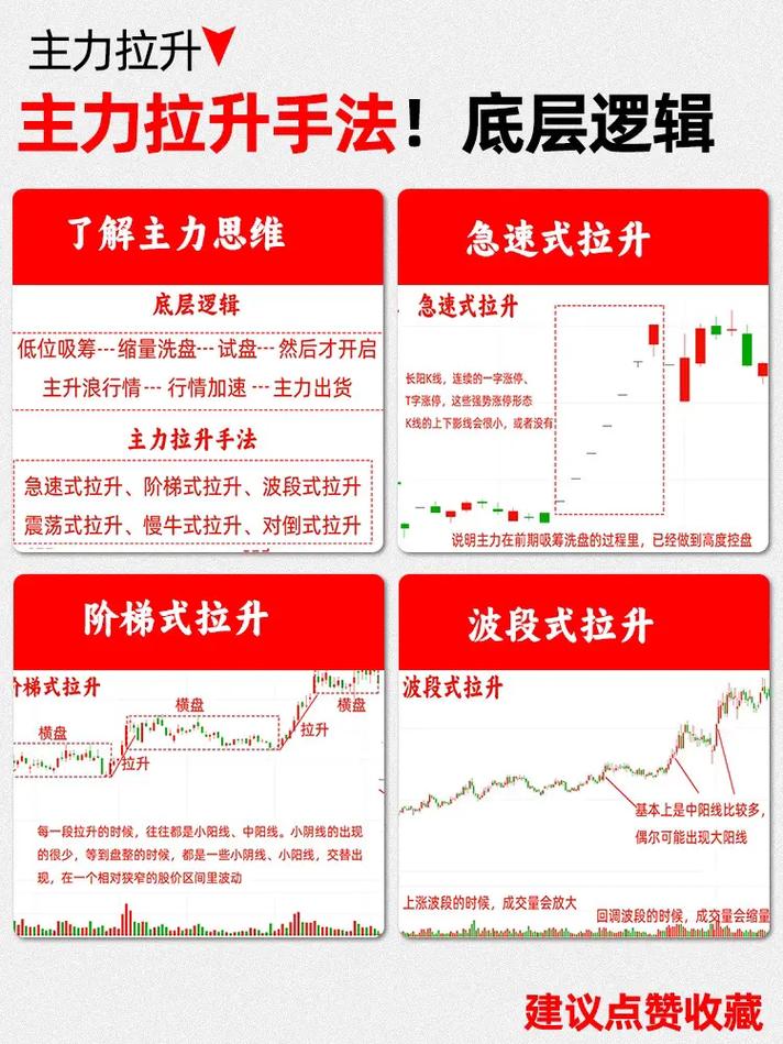 A股常见主力全解析：量化、机构、游资底层逻辑大不同