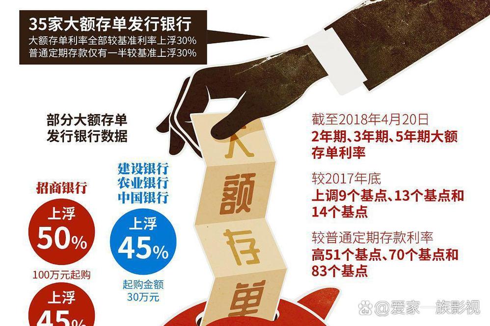 银行保本理财产品收益率_结构性存款保本浮动收益_各银行保本理财产品