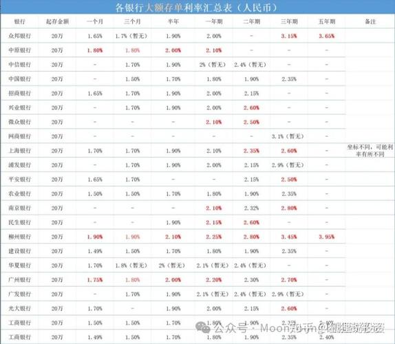 保本保息理财产品种类_各银行保本理财产品_银行存款利率与安全性