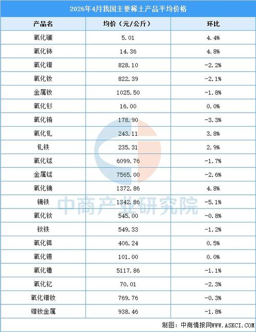 2026年稀土价格走势分析：普通人如何看懂涨跌逻辑