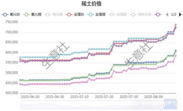 稀土行业现状与发展趋势分析_2026稀土价格走势分析_2026年稀土产业市场深度调研