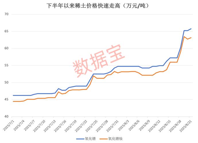 2026稀土价格走势分析：本周稀土市场行情大幅回升