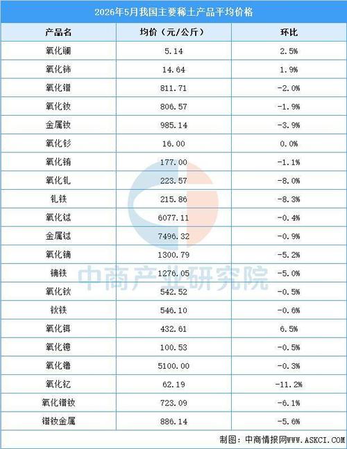2026稀土价格走势分析_稀土精矿价格分析_稀土磁材行业价格趋势