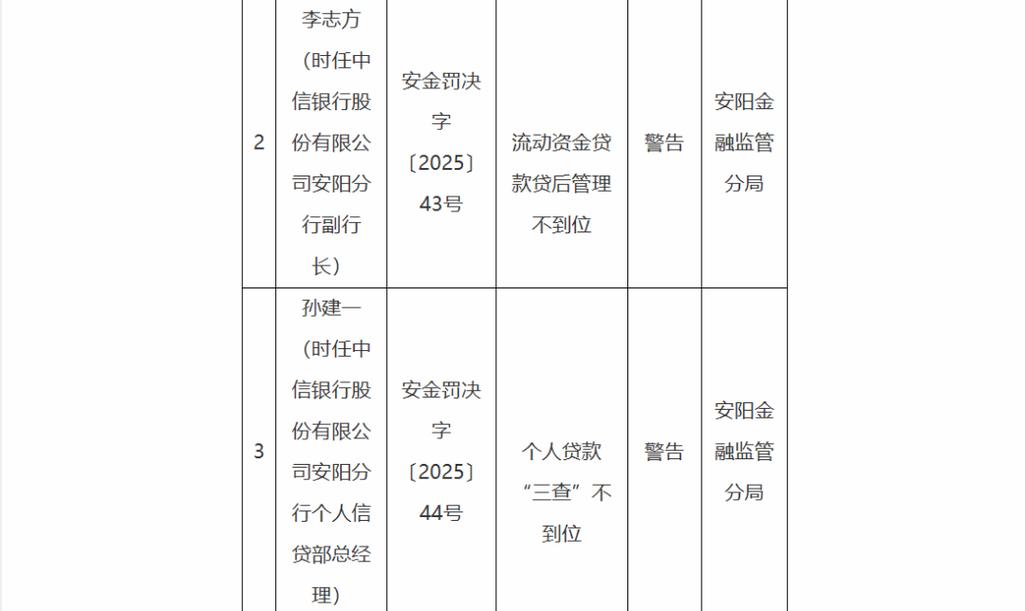 信贷风险管理现状_信贷管理体系不健全_商业银行信贷风险管理现状分析
