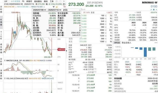 股票大批解禁前后股价变化_股票解禁原因大小非限售股解禁成本股价下跌获利出局大股东套现市场行情个股走势股票理财缺点高风险价格不稳定收入不稳定企业经营不确定性股票理财优点投资收益高可操作性极强降低购买力风险