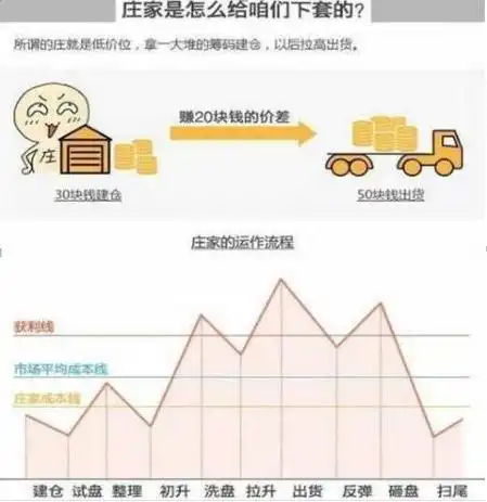 宏观经济对股票市场影响_股票基本面分析_分时图看出货还是洗盘