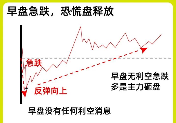 分时图看出货还是洗盘_股票基本面分析_宏观经济对股票市场影响