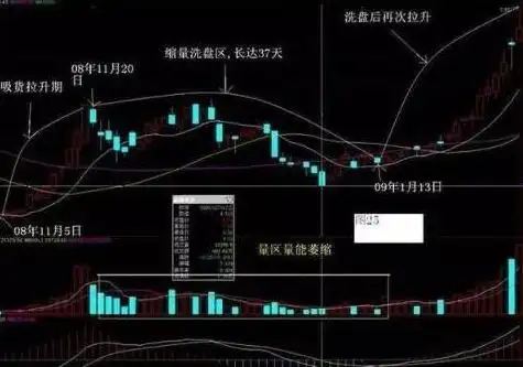 股票基本面分析_分时图看出货还是洗盘_宏观经济对股票市场影响