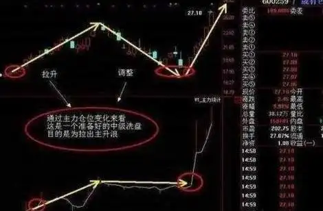 股票基本面分析_宏观经济对股票市场影响_分时图看出货还是洗盘