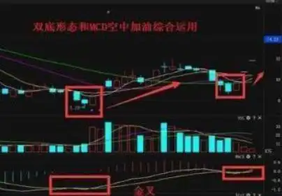 宏观经济对股票市场影响_股票基本面分析_分时图看出货还是洗盘