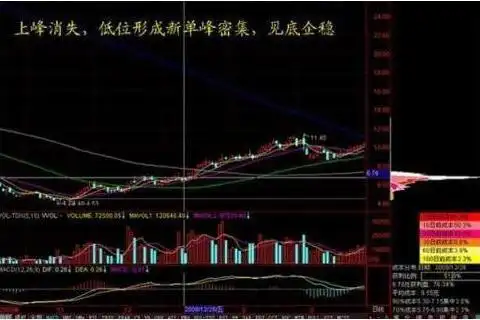 宏观经济对股票市场影响_分时图看出货还是洗盘_股票基本面分析