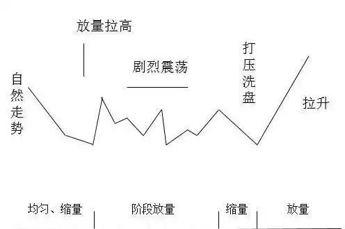 分时图看出货还是洗盘_宏观经济对股票市场影响_股票基本面分析