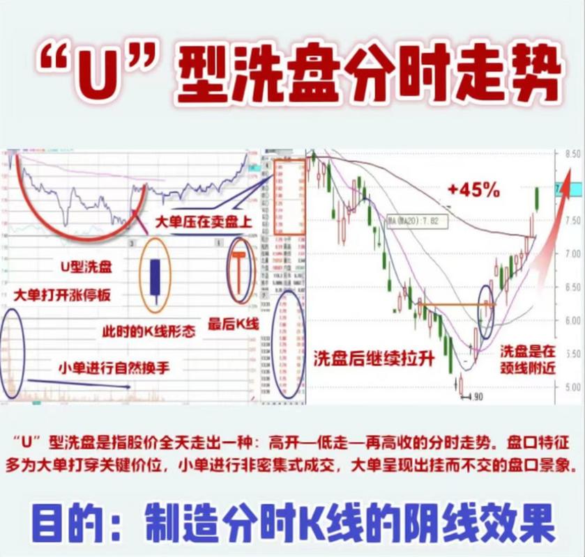 宏观经济对股票市场影响_分时图看出货还是洗盘_股票基本面分析