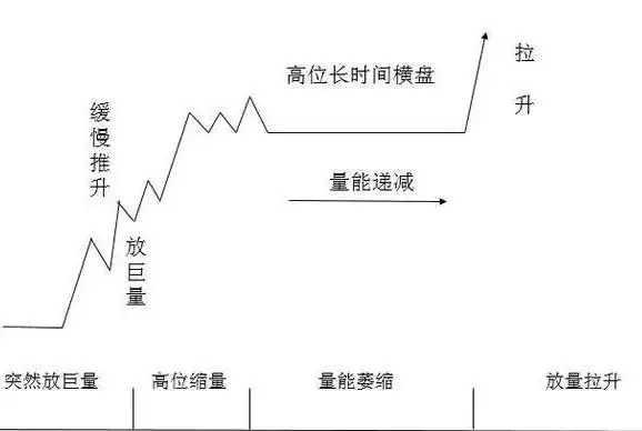 分时图看出货还是洗盘_股票基本面分析_宏观经济对股票市场影响