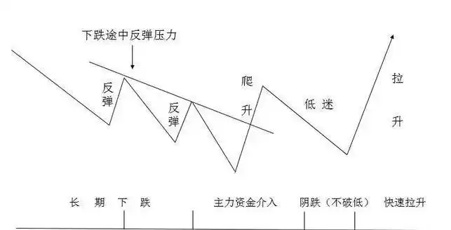 股票基本面分析_分时图看出货还是洗盘_宏观经济对股票市场影响