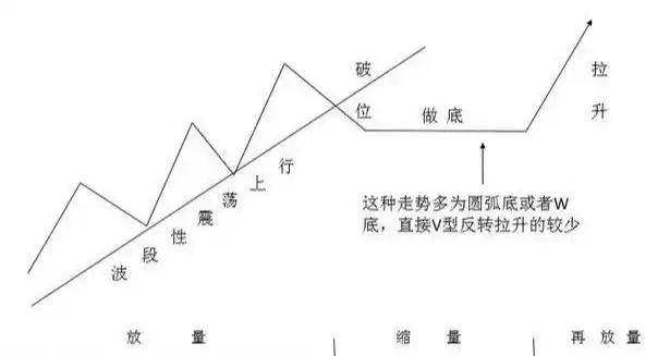 股票基本面分析_分时图看出货还是洗盘_宏观经济对股票市场影响