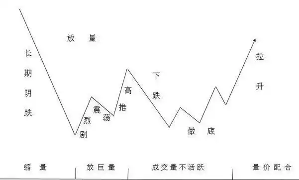分时图看出货还是洗盘_宏观经济对股票市场影响_股票基本面分析