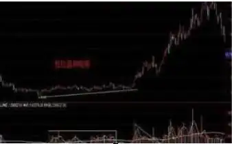 分时图看出货还是洗盘_宏观经济对股票市场影响_股票基本面分析