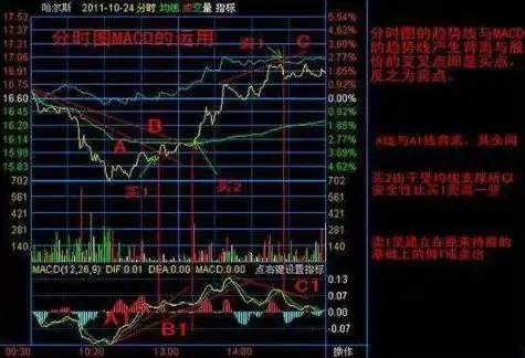 分时图看出货还是洗盘_股票基本面分析_宏观经济对股票市场影响