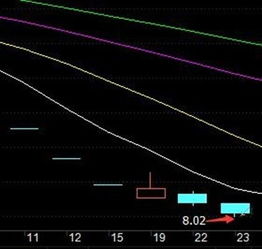 解禁股对股价的影响 是利空还是利好