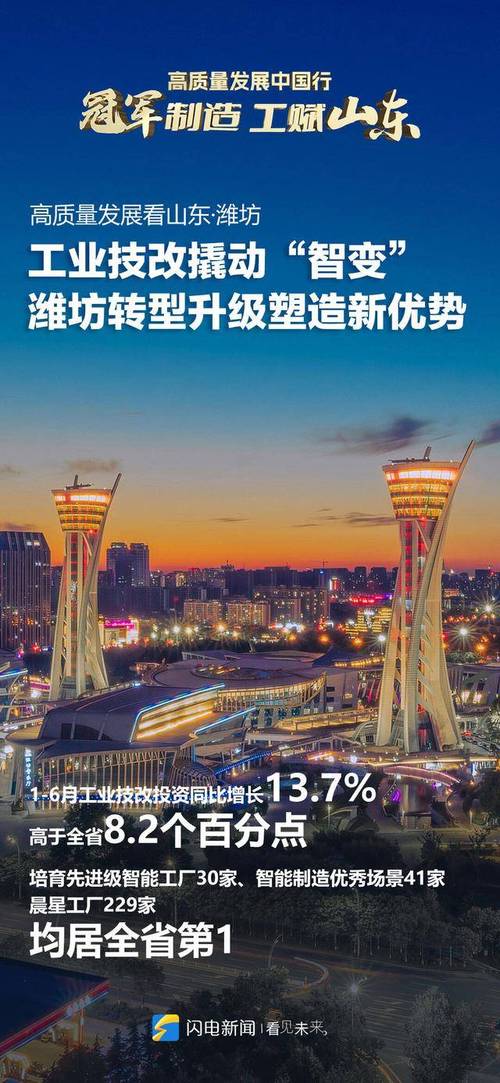 潍坊市投资_潍坊产业发展新图景_潍坊城市名片
