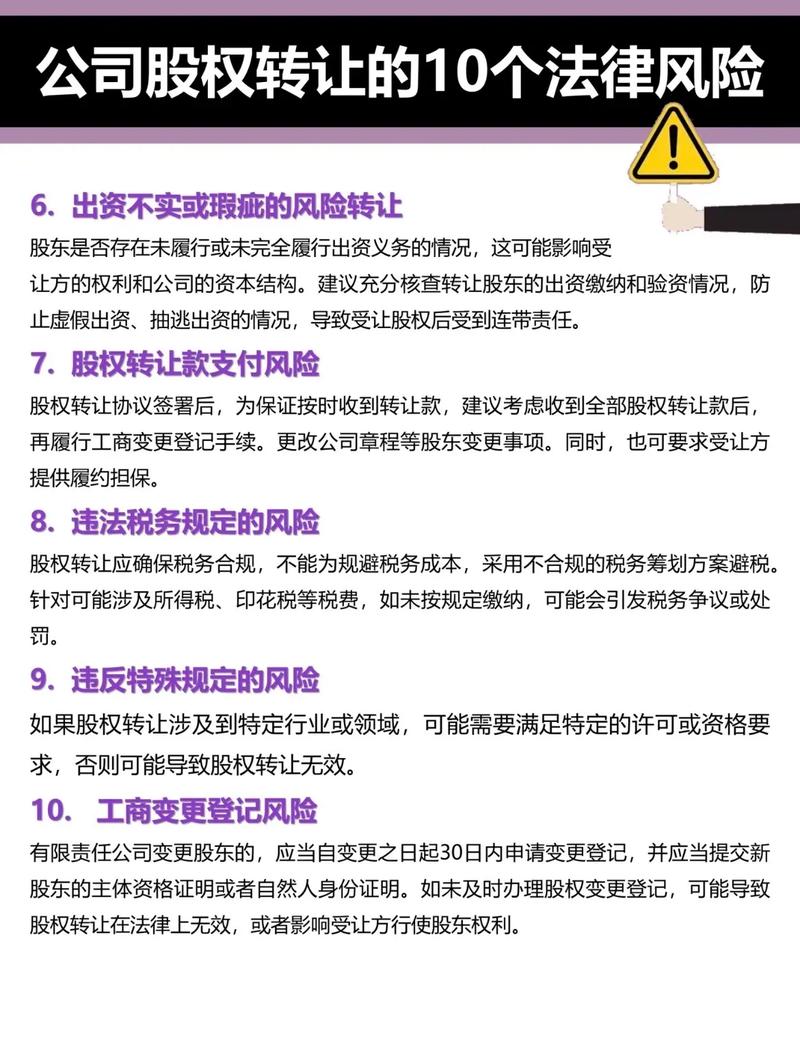 股权转让合同签订风险防范_公司转让后有风险吗_股权转让合同效力风险防范