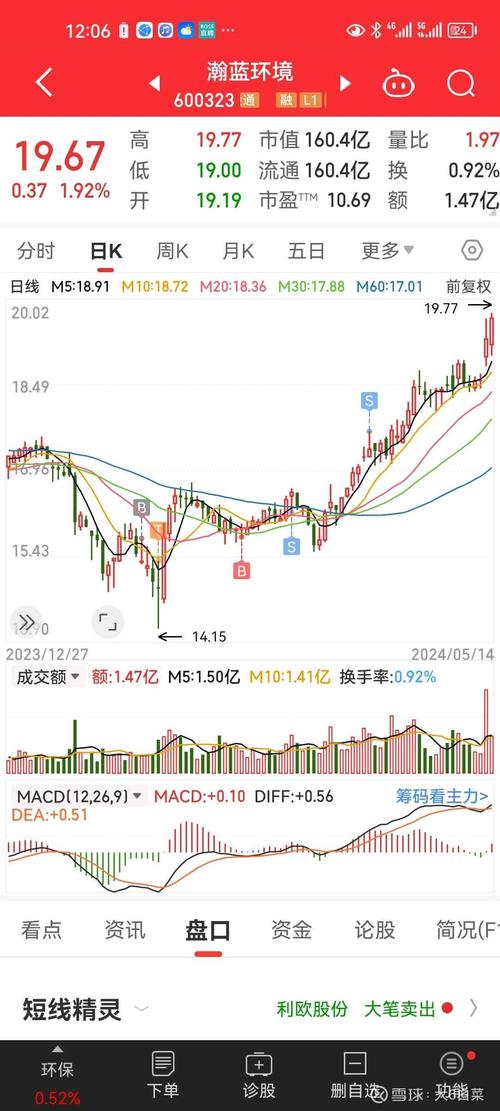 环保股市场调整下迎多重利好，瀚蓝环境股票行情走势几何？